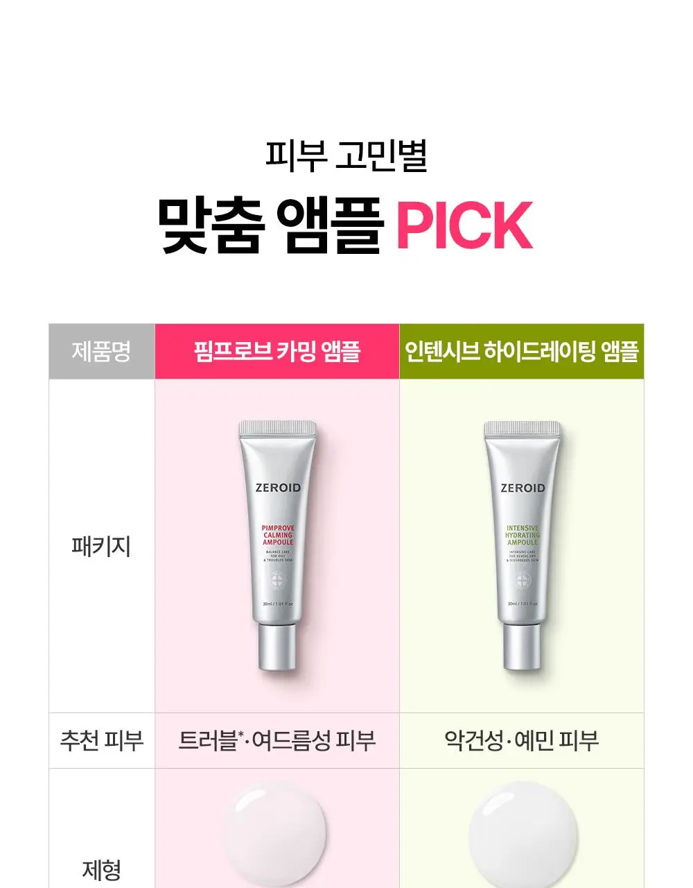 [붉은기 진정 앰플] 제로이드 핌프로브 카밍 앰플 30ml 상세페이지 35
